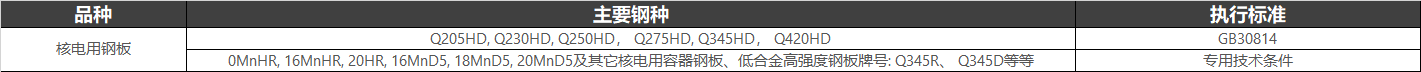 核電用鋼（執行標準：GB 30814-2014 核電站用碳素鋼和低合金鋼鋼板）在核電站中用處較多的設備部件主要有:安全殼、蒸發(fā)器部件、穩壓器部件、安注箱部件、硼注箱部件、汽水分離器部件、發(fā)動(dòng)機部件、汽輪機、輔機部件、換熱器部件、柴油機儲油罐、預埋件等。