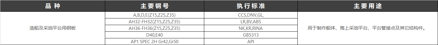 從古至今，人類(lèi)征服大海的決心從沒(méi)有動(dòng)搖，而體現在實(shí)際行動(dòng)中，就是對海洋資源的不斷探索拓展。2017年2月13日，全球最先進(jìn)超深水雙鉆塔半潛式鉆井平臺“藍鯨1號”在煙臺命名交付，其整體用鋼約40000多噸，其中10%為超強超厚鋼?！八{鯨1號”是我國船廠(chǎng)在海洋工程超深水領(lǐng)域的首個(gè)“交鑰匙”工程，具有里程碑意義。