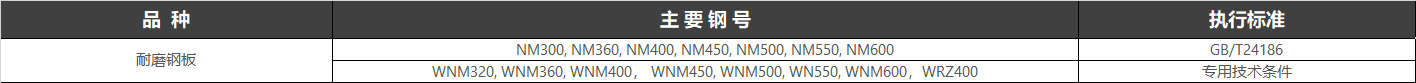 磨損是工件失效的主要形式之一，磨損造成了能源和原材料的大量消耗，根據不完全統計，能源的1/3到1/2消耗于摩擦與磨損。據原聯(lián)邦德國技術(shù)科學(xué)部估測，原聯(lián)邦德國因磨損造成的損失每年達到100億馬克。美國機械工程師學(xué)會(huì )（ASME）和美國能源發(fā)展局（ERDA）提出的一項減輕摩擦和磨損的發(fā)展計劃，可使美國每年節支160億美元，即為能源消耗的11%。據美國刊物介紹，美國幾大類(lèi)產(chǎn)品每年由于磨損所造成的損失是：飛機134億美元，船舶64億美元，汽車(chē)400億美元，切削工具28億美元。中國對摩擦和磨損所造成的損失尚缺乏全面的統計。根據中國機械部門(mén)1974～1975年的調查報告，汽車(chē)配件年耗用鋼材23萬(wàn)t，其中2/3用于維修，而大部分是由于磨損所致。另?yè)袊娏?、建材、冶金、采煤和農機等5個(gè)部門(mén)的不完全統計，每年備件消耗鋼材在150萬(wàn)t以上，以煤礦所用刮板輸送機為例，由于中部槽磨損所造成的損失每年為1～2億元人民幣。如果再考慮到其他機械設備磨損造成的經(jīng)濟損失和鋼材的消耗那將是很驚人的。由此可見(jiàn)，提高耐磨鋼的質(zhì)量，開(kāi)發(fā)新型高性能耐磨鋼，以及廣泛、深入地開(kāi)展鋼材磨損機理的研究，以降低由于磨損造成的損失，對于國民經(jīng)濟建設的發(fā)展是一件具有重要意義的工作。20世紀80年代以來(lái)，隨著(zhù)我國經(jīng)濟和科技的高速發(fā)展，我國耐磨合金鋼的研究、開(kāi)發(fā)、制造和應用獲得了很大的發(fā)展。